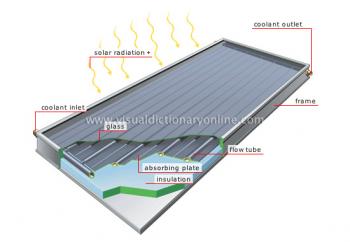 flat-plate-solar-collector_2.jpg