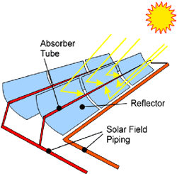 trough_sunlight_illustratio.gif